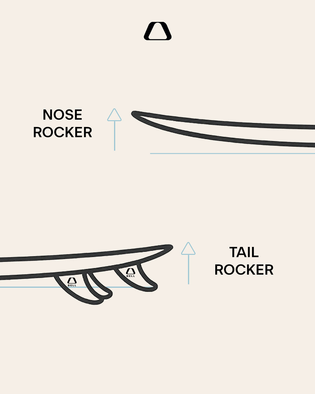 Illustration of Nose & Tail Rocker