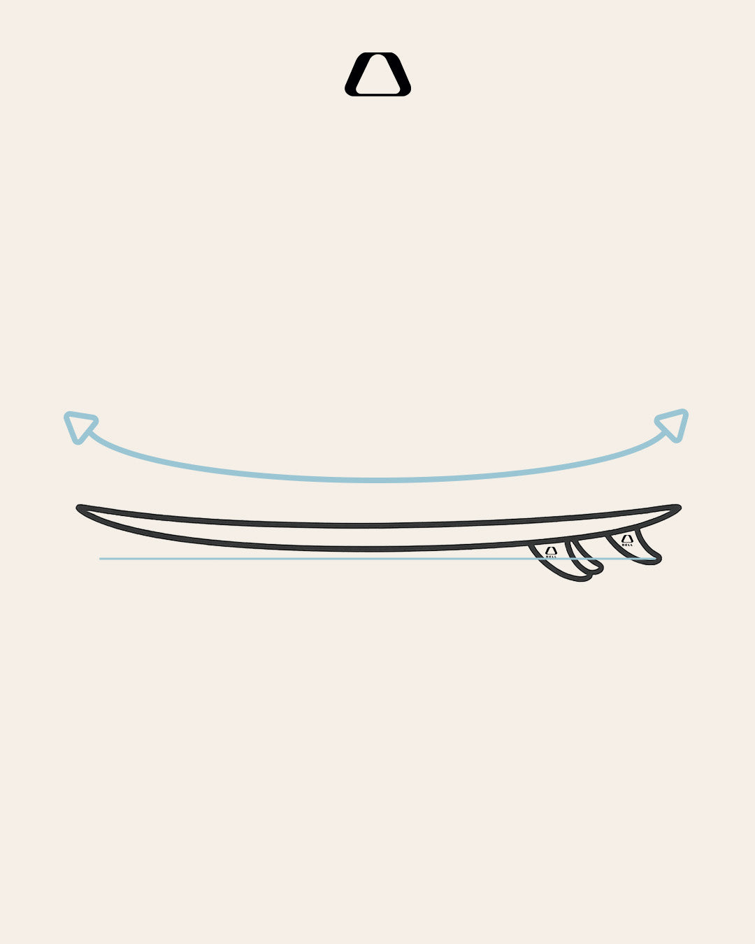 Illustration of a surfboard rocker