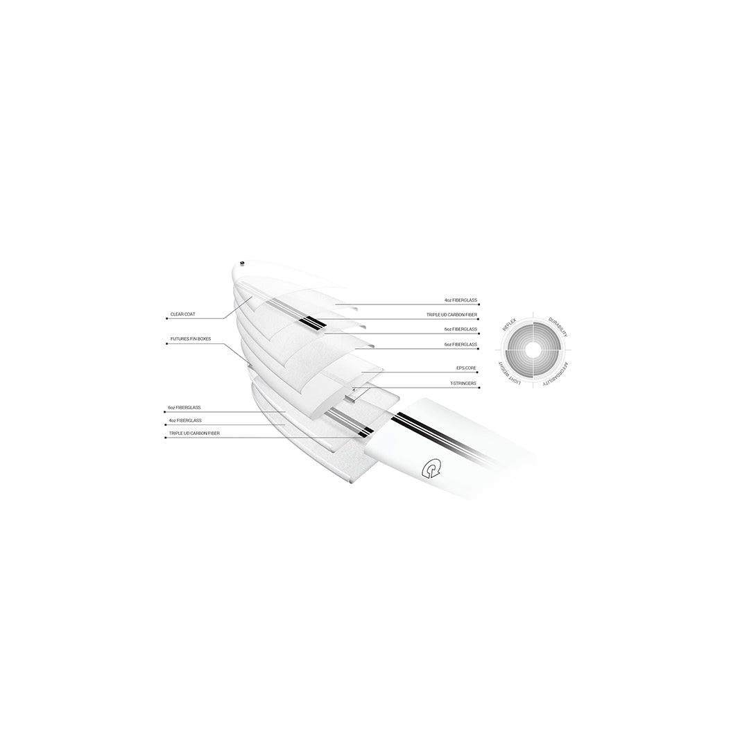 The Horseshoe Tec Planche De Surf Longboard#LongboardTorq